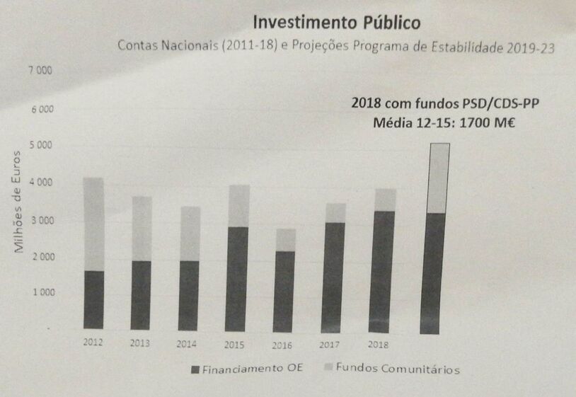 mario centeno ministro finanças parlamento
