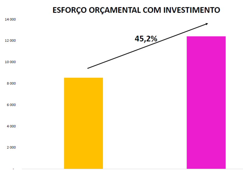 mario centeno ministro finanças parlamento