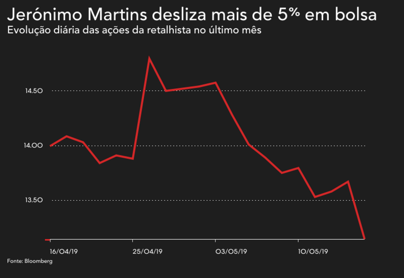 Jerónimo Martins