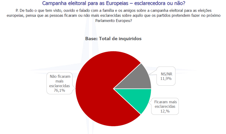 emprego pessoas consumo familias