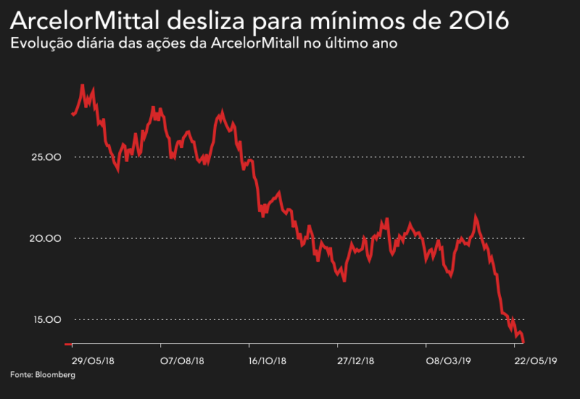 arcelormittal