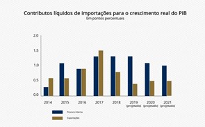 Banco de Portugal explica novas projeções para a economia portuguesa