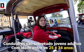 Os números do negócio dos tuk tuks em Portugal