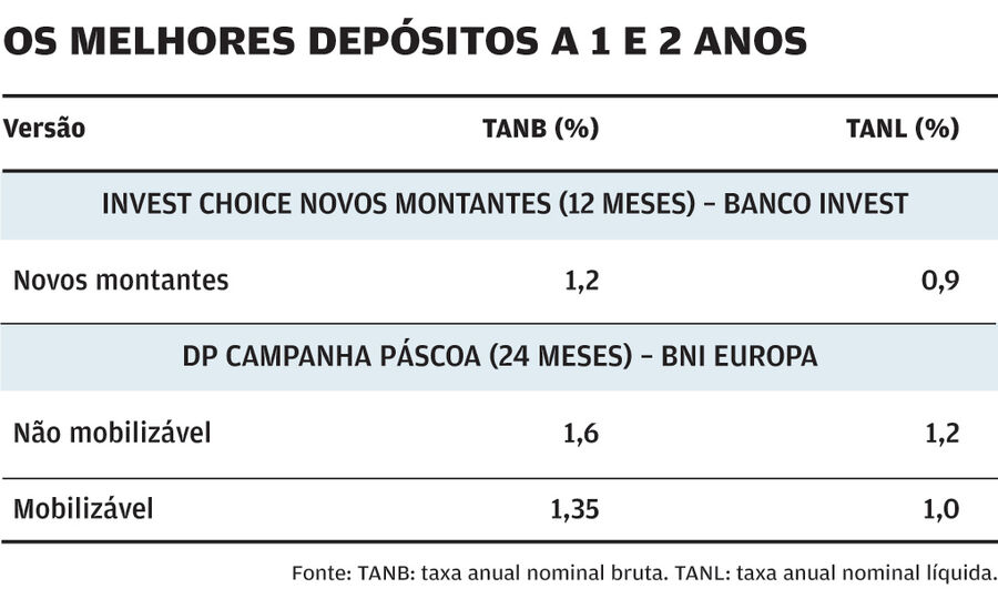 IRS, portal finanças, impostos