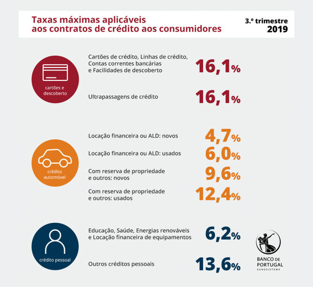 Exportações automóveis carros 