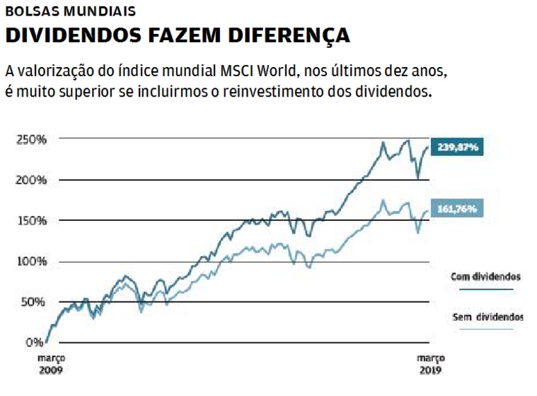 dividendos pescar dinheiro poupança