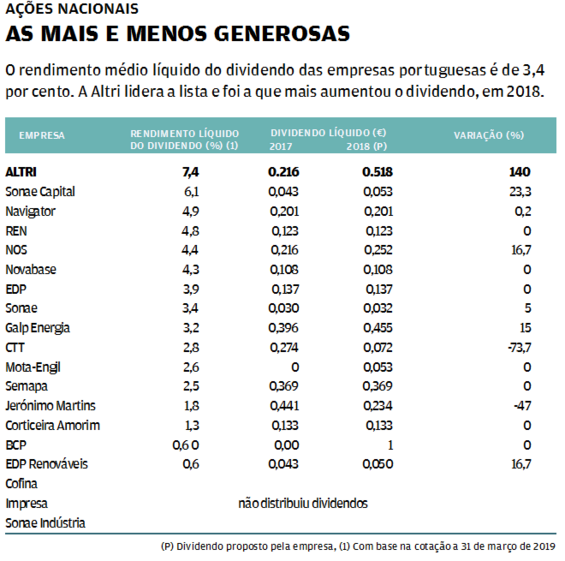 dividendos pescar dinheiro poupança