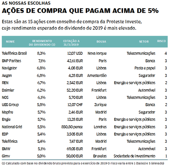 dividendos pescar dinheiro poupança