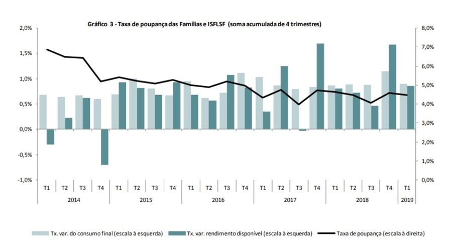 emprego pessoas consumo familias