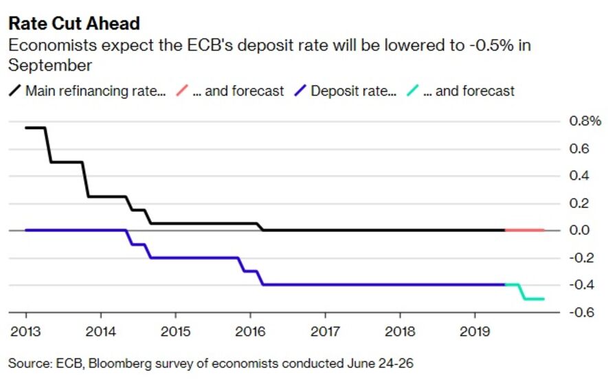 Mario Draghi