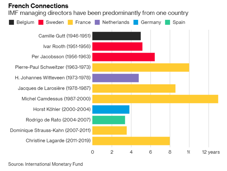 Mark Carney