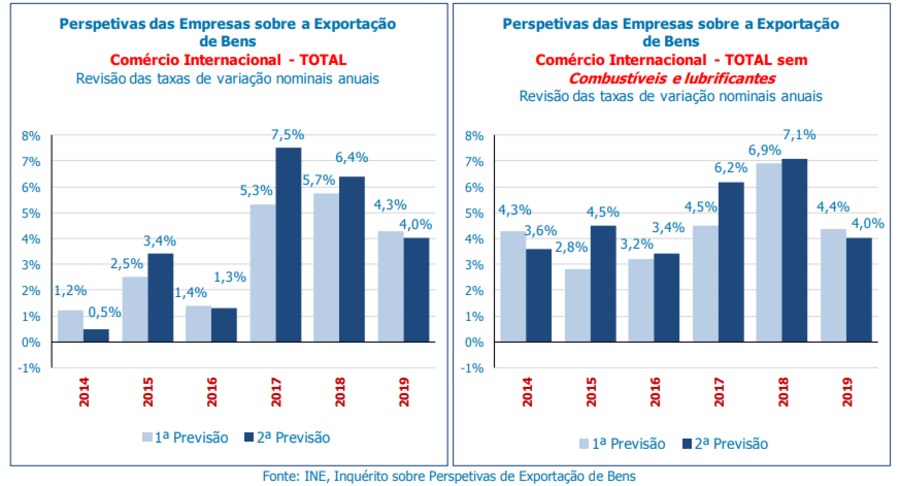 porto sines, contentores, exportações