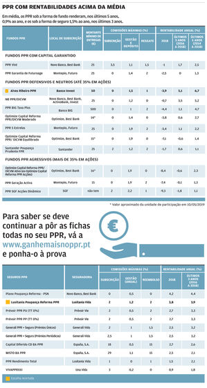 reformados, pensionistas, idosos, reforma