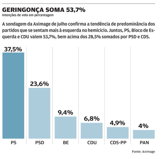 PS, sede PS, Partido Socialista