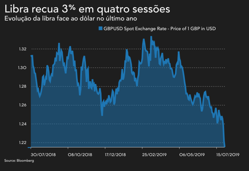 mercados, bolsas, bolsa
