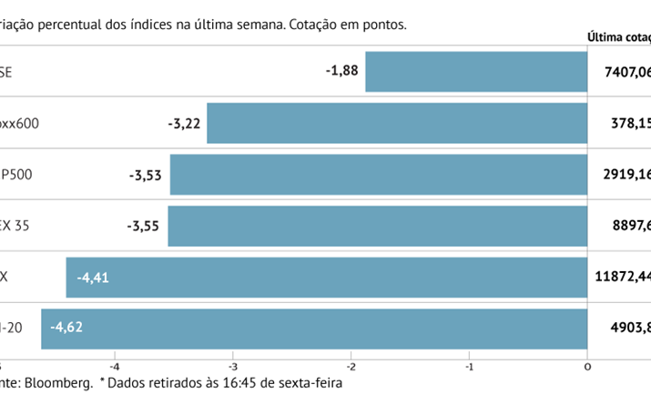 Europa no vermelho