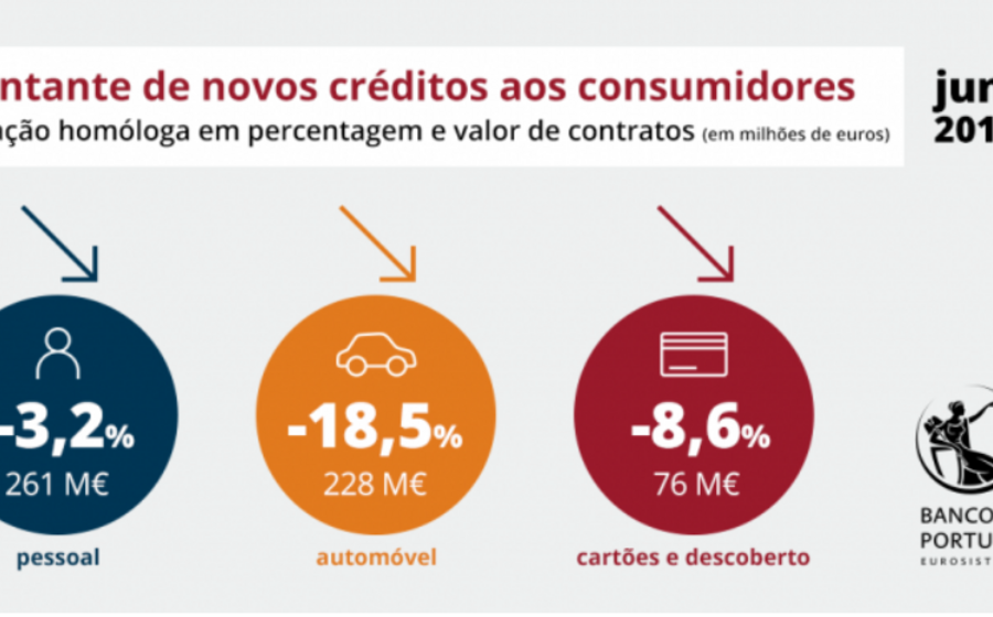 emprego pessoas consumo familias