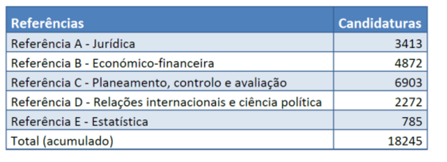 Concurso para administraçao publica.mp4