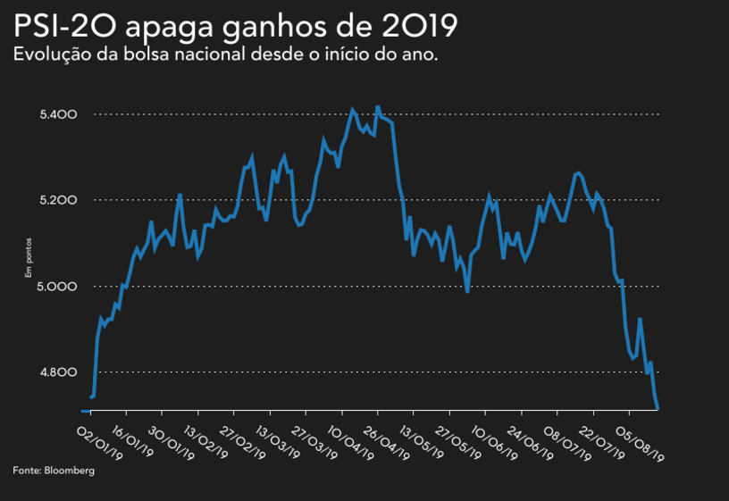 bolsas mercados operadores wall street queda 