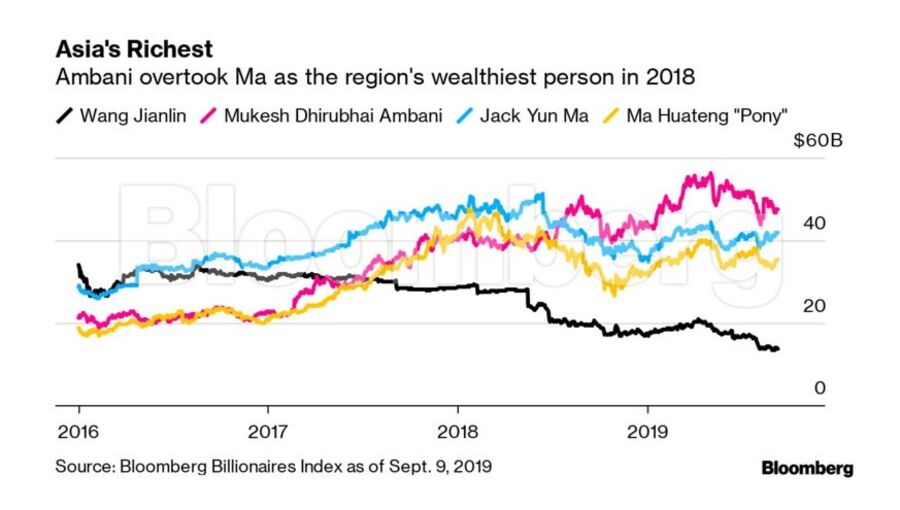 Jack Ma, Alibaba