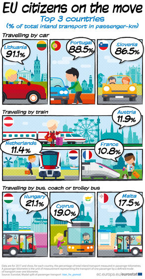 auto-estradas estradas carros