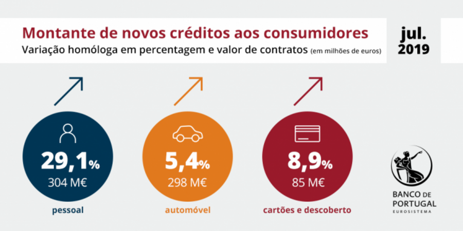 Emprego supermercados trabalho pessoas consumo