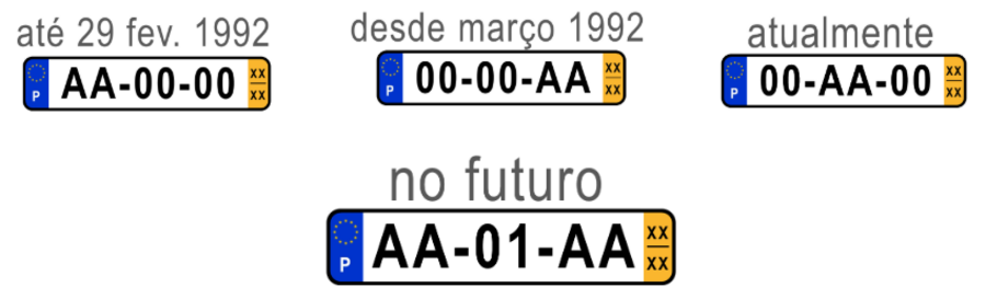 Vendas de carros