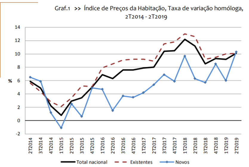 lisboa casas imobiliario rendas