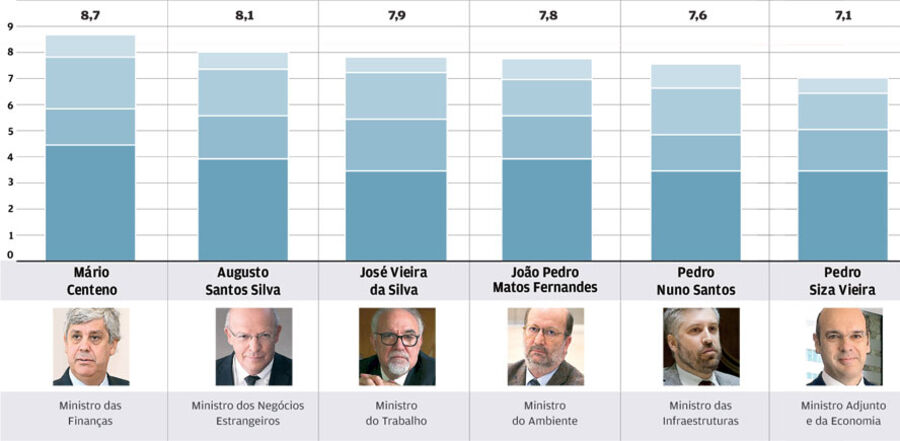 José Vieira da Silva