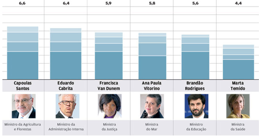 José Vieira da Silva