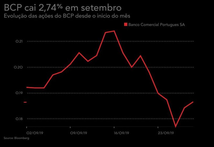 bolsa, bolsas, mercados