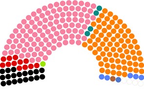 De 1975 a 2019, como mudou o Parlamento em todas as legislativas 