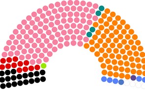 Livre senta-se entre PCP e PS, Iniciativa Liberal entre PSD e CDS-PP e Chega o mais à direita