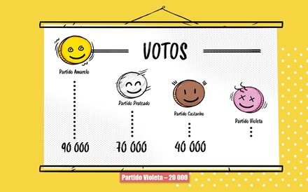 Parlamento explica como se transformam votos em mandatos