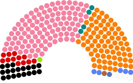 Como mudou o Parlamento de 1975 a 2019