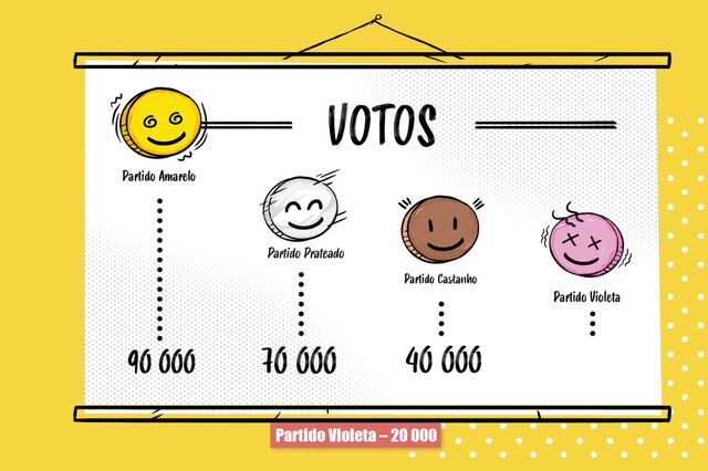 Parlamento explica como se transformam votos em mandatos