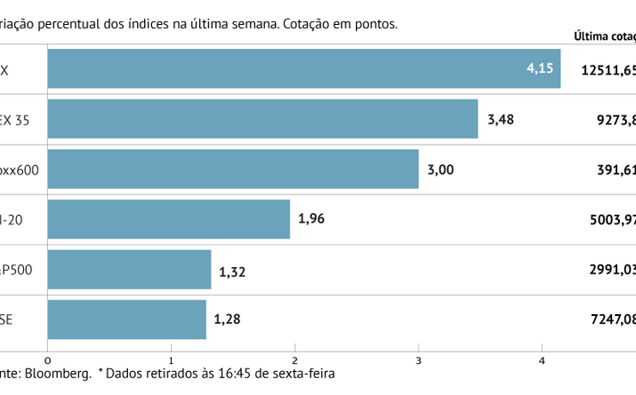 Europa generalizadamente no verde