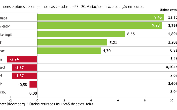 Papeleiras brilham em Lisboa