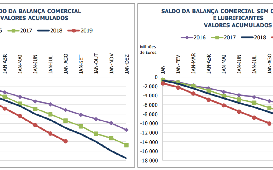 porto sines, contentores, exportações