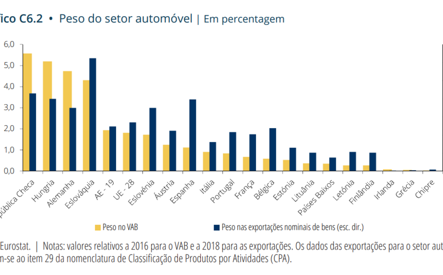 automóveis carros