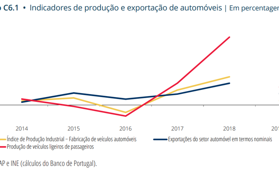 automóveis carros