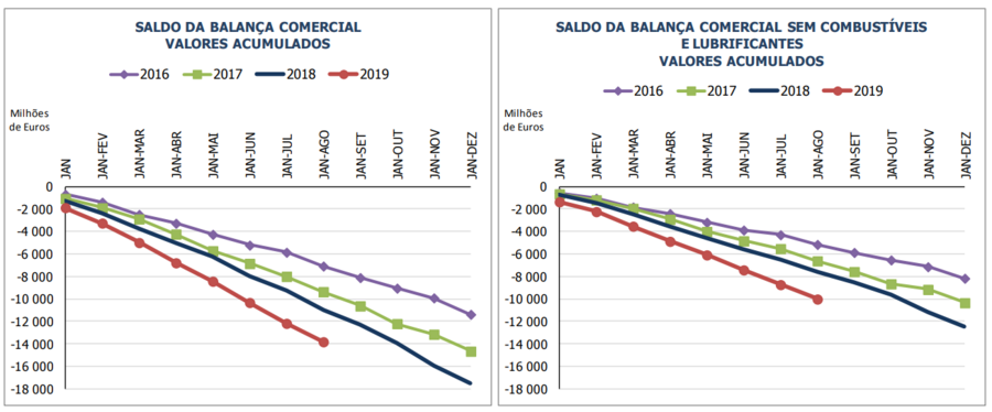 porto sines, contentores, exportações