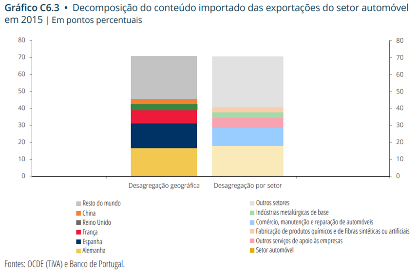 automóveis carros