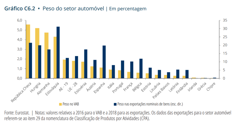 automóveis carros