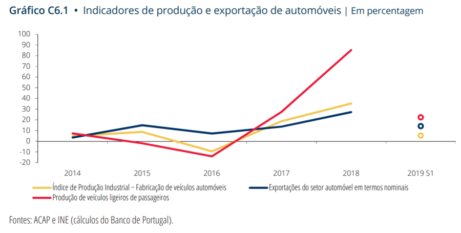 automóveis carros