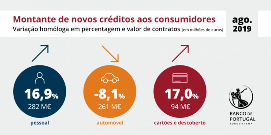 Vendas de carros