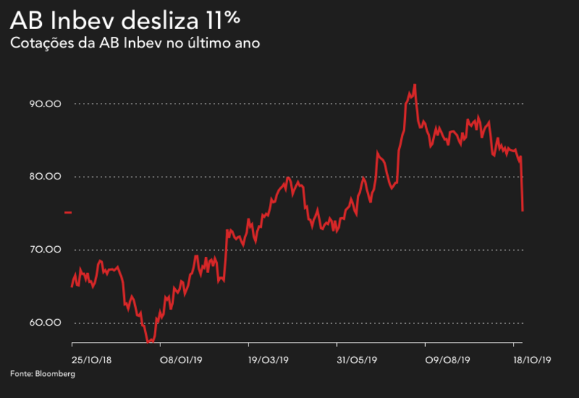 ab inbev