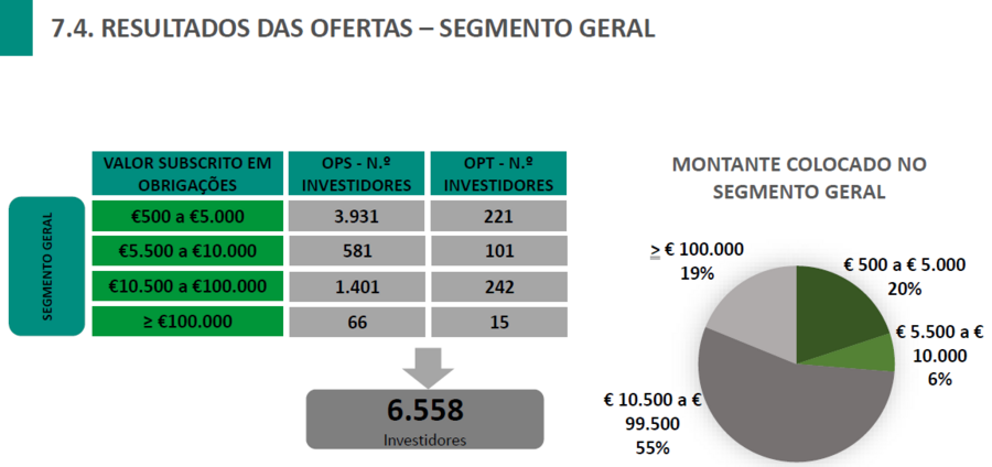 mota engil gonçalo moura martins
