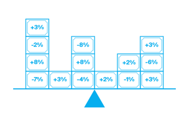 A diversificação do risco é fundamental