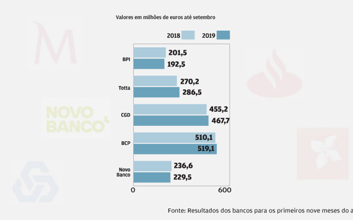 Comissões ajudam